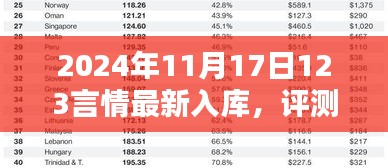 深入解析，最新入库的2024年11月17日123言情产品特性与用户体验评测报告