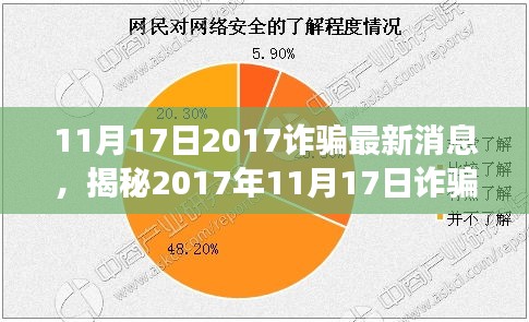 管理优势 第528页