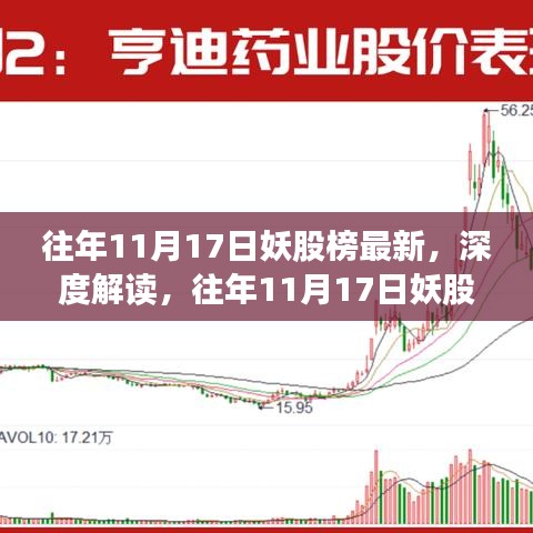 往年11月17日妖股榜深度解读，最新动态与各方观点博弈揭秘