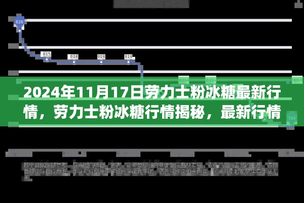 物流优势 第533页