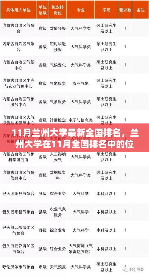 深度解析，兰州大学在11月全国排名中的位置及最新全国排名解析