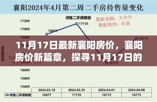 探寻襄阳房价新篇章，最新脉搏与楼市地位（11月17日更新）