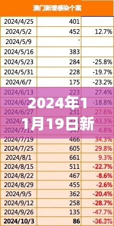 2024年11月19日新澳门权威指南解析_QQZ4.35.77速成版