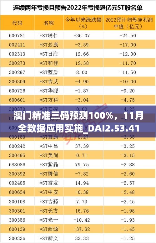 澳门精准三码预测100%，11月全数据应用实施_DAI2.53.41亮版