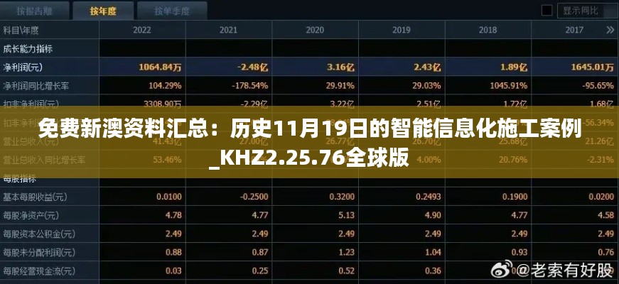 免费新澳资料汇总：历史11月19日的智能信息化施工案例_KHZ2.25.76全球版