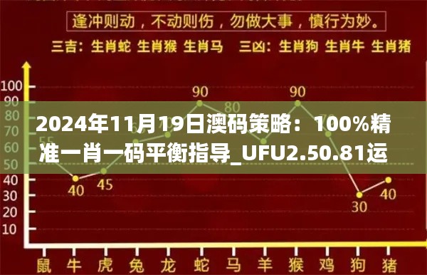 2024年11月19日澳码策略：100%精准一肖一码平衡指导_UFU2.50.81运动版