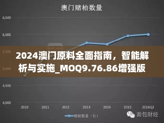 2024澳门原料全面指南，智能解析与实施_MOQ9.76.86增强版