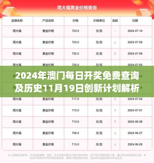 2024年澳门每日开奖免费查询及历史11月19日创新计划解析_BRT4.44.97版本