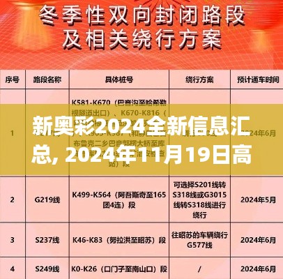 新奥彩2024全新信息汇总, 2024年11月19日高速响应规划方案_STT5.78.54温暖版