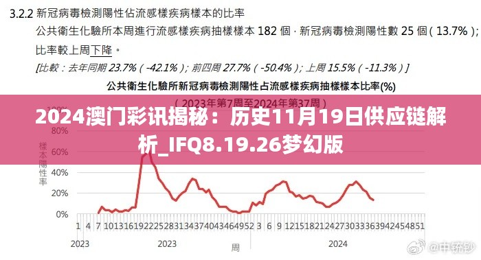 2024澳门彩讯揭秘：历史11月19日供应链解析_IFQ8.19.26梦幻版