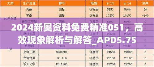 2024新奥资料免费精准051，高效现象解析与解答_APD5.75.90影像版