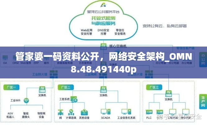 管家婆一码资料公开，网络安全架构_OMN8.48.491440p