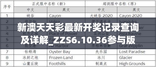 新澳天天彩最新开奖记录查询及详解_ZZS6.10.36参与版