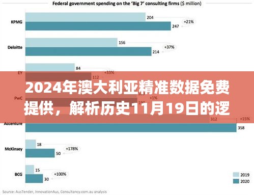 2024年澳大利亚精准数据免费提供，解析历史11月19日的逻辑及解答方案_CLF6.36.94复合版