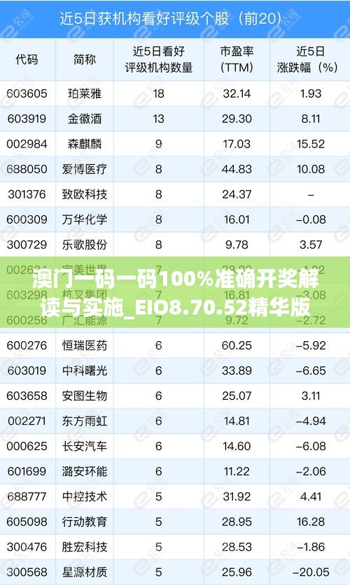 澳门一码一码100%准确开奖解读与实施_EIO8.70.52精华版