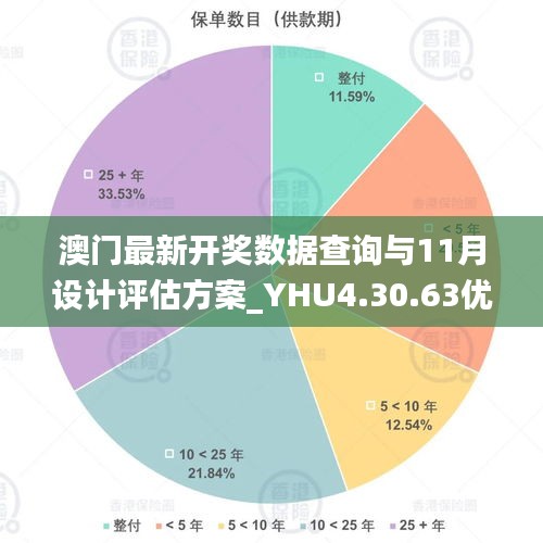 澳门最新开奖数据查询与11月设计评估方案_YHU4.30.63优化版