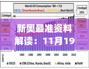 新奥最准资料解读：11月19日历史事件深度分析_LWZ5.77.91初学版