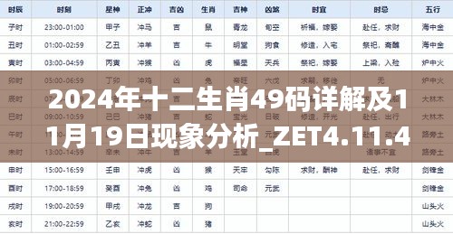 2024年十二生肖49码详解及11月19日现象分析_ZET4.11.41演讲版本