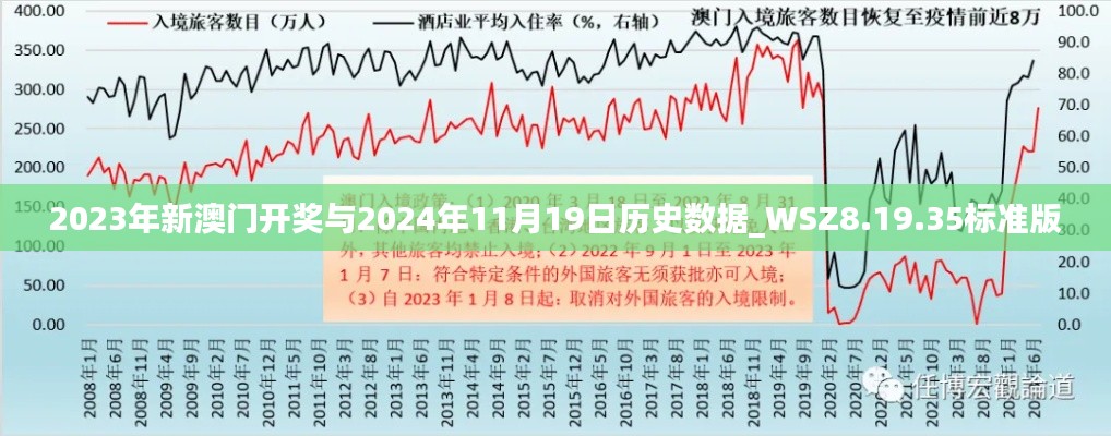 2023年新澳门开奖与2024年11月19日历史数据_WSZ8.19.35标准版