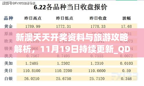 新澳天天开奖资料与旅游攻略解析，11月19日持续更新_QDK9.15.61便携版