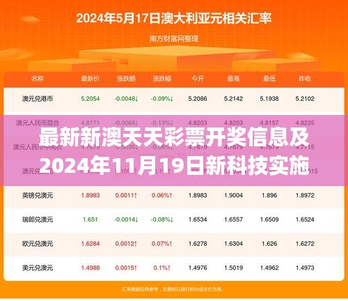 最新新澳天天彩票开奖信息及2024年11月19日新科技实施探讨_MGC3.16.81特别版