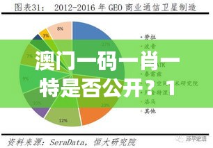 澳门一码一肖一特是否公开？11月19日系统化评估现象解析 - OKO5.32.72服务器版
