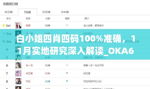 白小姐四肖四码100%准确，11月实地研究深入解读_OKA6.57.45授权版本