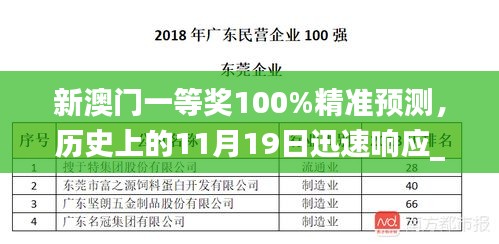 新澳门一等奖100%精准预测，历史上的11月19日迅速响应_AXN4.10.68复兴版