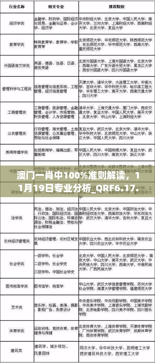 澳门一肖中100%准则解读，11月19日专业分析_QRF6.17.96扩展版