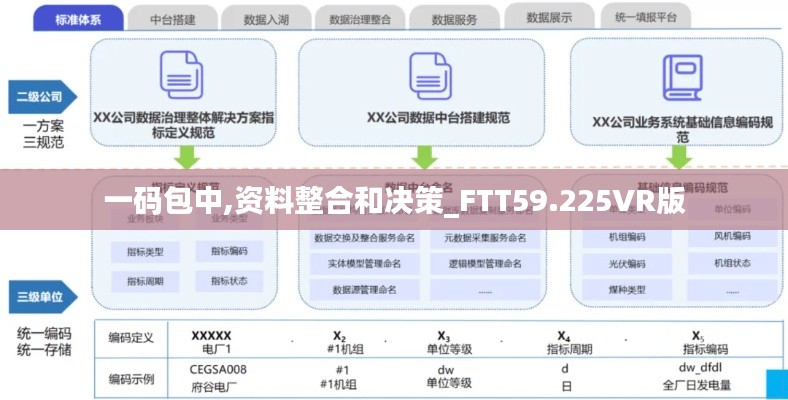一码包中,资料整合和决策_FTT59.225VR版
