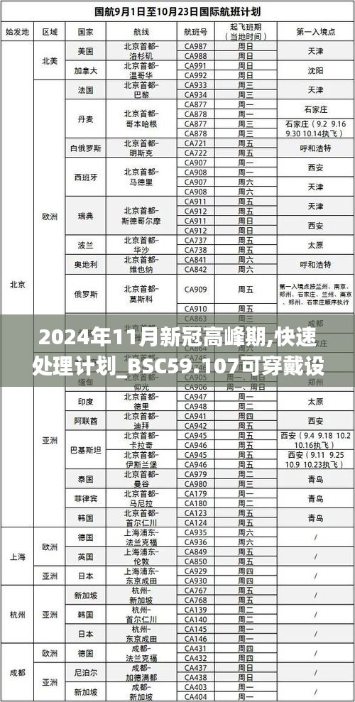 2024年11月新冠高峰期,快速处理计划_BSC59.107可穿戴设备版