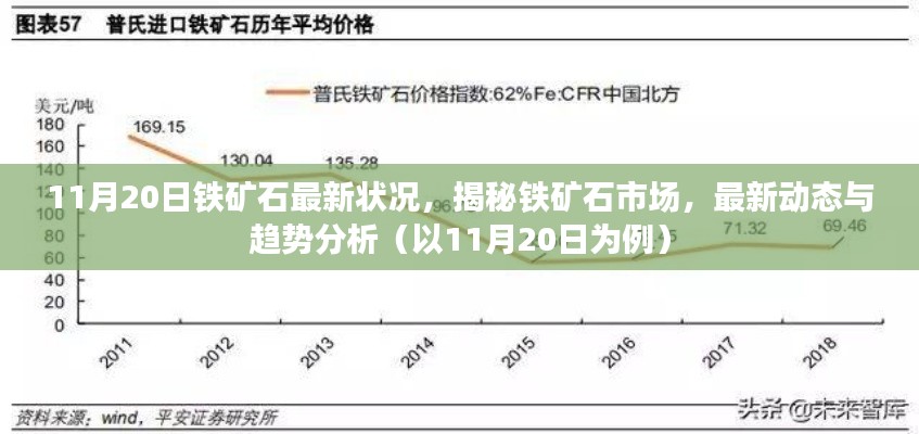 揭秘铁矿石市场最新动态与趋势分析（以铁矿石最新状况为例，日期，11月20日）