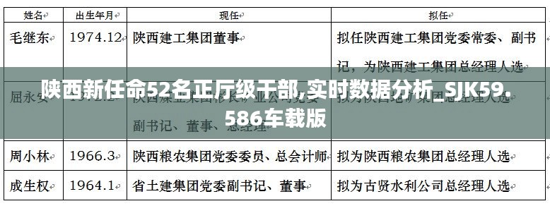 陕西新任命52名正厅级干部,实时数据分析_SJK59.586车载版