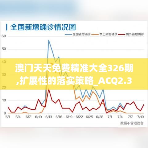 澳门天天免费精准大全326期,扩展性的落实策略_ACQ2.34.77魂银版