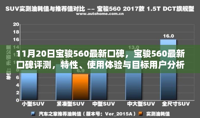 宝骏560最新口碑揭秘，特性、使用体验与目标用户深度分析