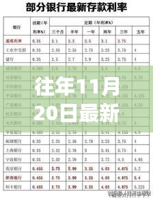 往年11月20日定存利率表更新，存款新篇章与利率背后的故事揭秘