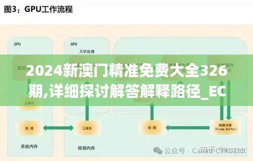 2024新澳门精准免费大全326期,详细探讨解答解释路径_ECN3.29