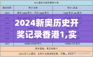 2024新奥历史开奖记录香港1,实效解读性策略_优先版AXU4.79