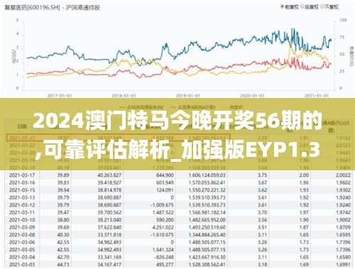 2024澳门特马今晚开奖56期的,可靠评估解析_加强版EYP1.37
