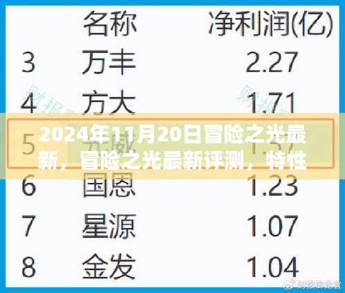 冒险之光深度评测，最新特性、用户体验与目标用户分析（2024年最新版）