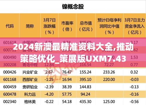2024新澳最精准资料大全,推动策略优化_策展版UXM7.43