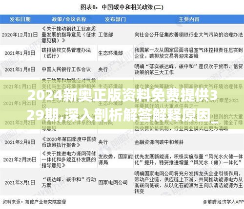 2024新奥正版资料免费提供329期,深入剖析解答解释原因_YRQ4.13