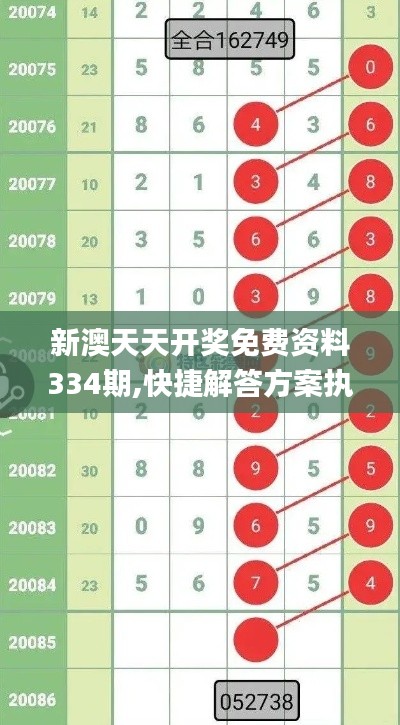 新澳天天开奖免费资料334期,快捷解答方案执行_KAC5.33