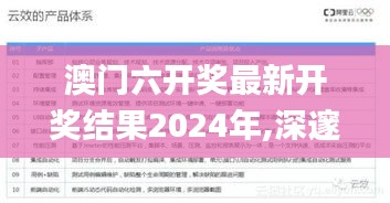 澳门六开奖最新开奖结果2024年,深邃解答解释落实_编程版UMB4.16
