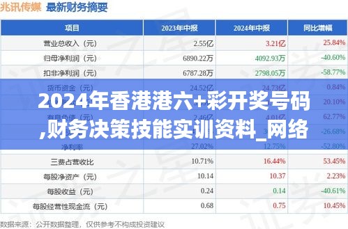 2024年香港港六+彩开奖号码,财务决策技能实训资料_网络版GUV2.72