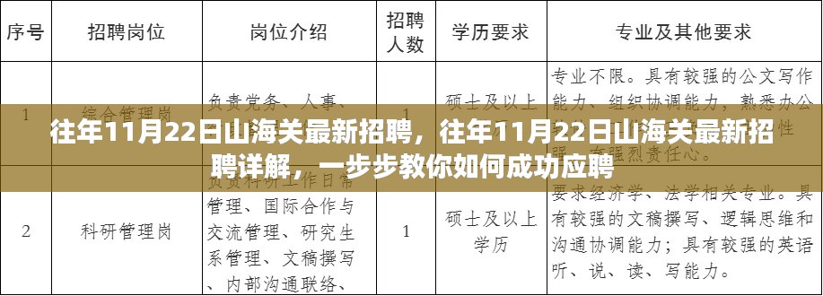 往年11月22日山海关最新招聘详解与应聘指南