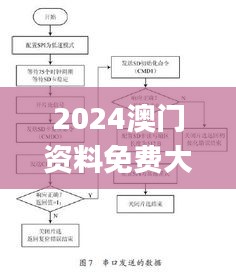 2024澳门资料免费大全,数据引导设计方法_QRE3.35