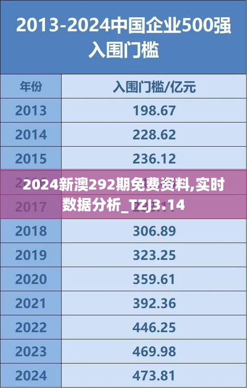 2024新澳292期免费资料,实时数据分析_TZJ3.14