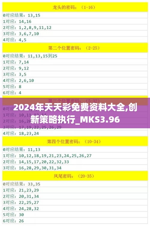 2024年天天彩免费资料大全,创新策略执行_MKS3.96
