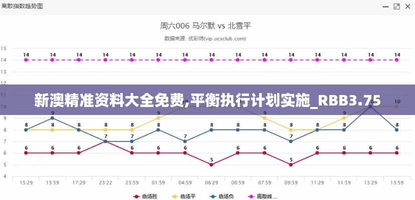 新澳精准资料大全免费,平衡执行计划实施_RBB3.75